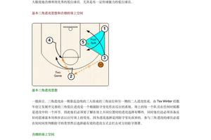 篮球战术训练分解法图解